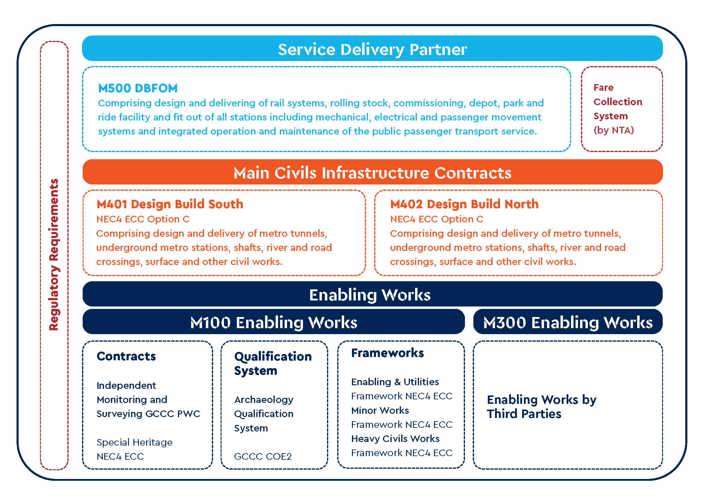 Package Types with Contracts Nov 2025 Update