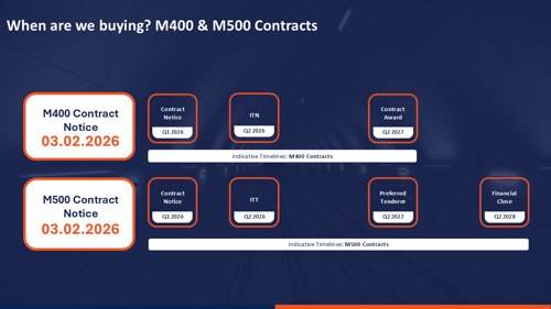 An image showing MetroLink M400 & M500 Contracts